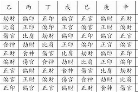 八字 十神|【基礎教學】八字十神是什麼？10個十神與格局說明